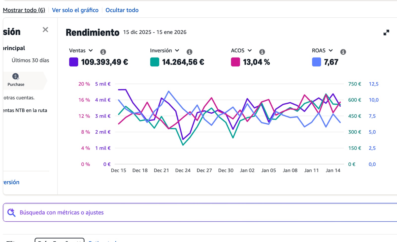 Resultados publi 1 (invertido facturado)
