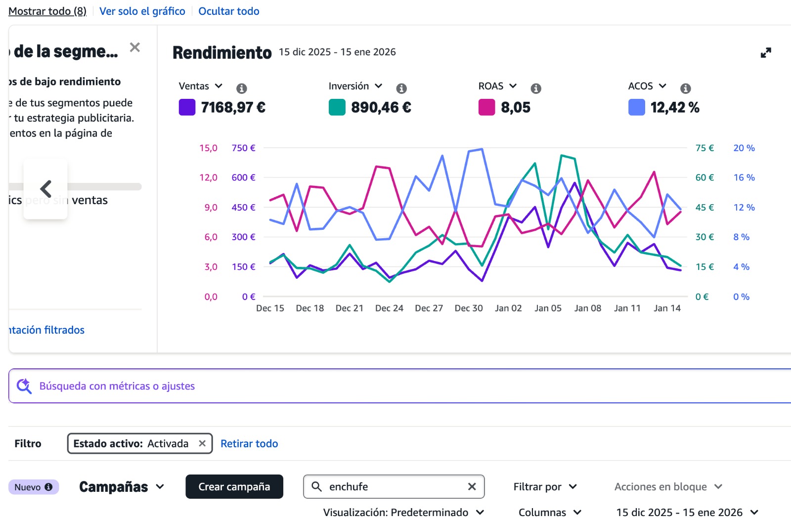 Resultados publi 3 (invertido facturado) marca pequeÑa