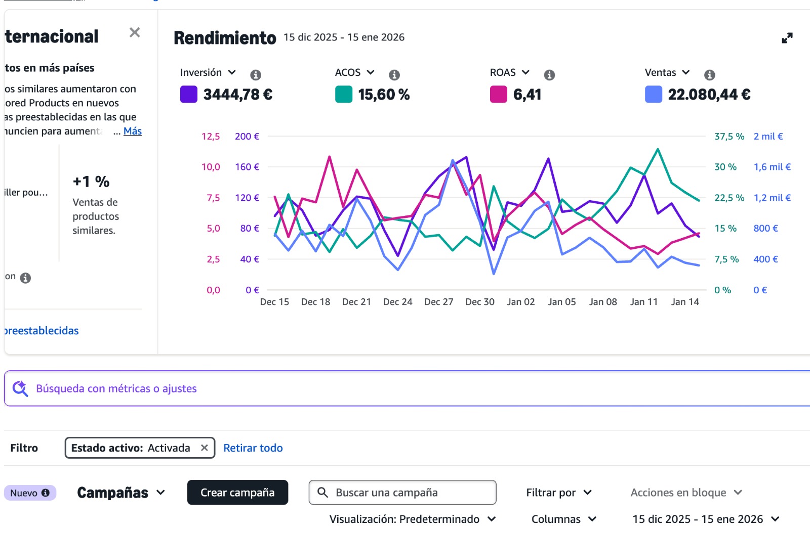 Resultados publi 4 (invertido facturado)