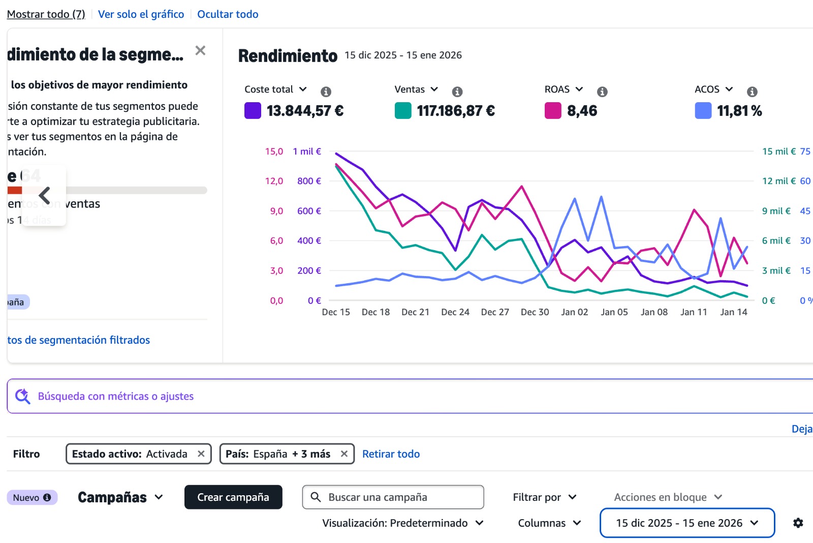 Resultados publi 6 (invertido facturado)