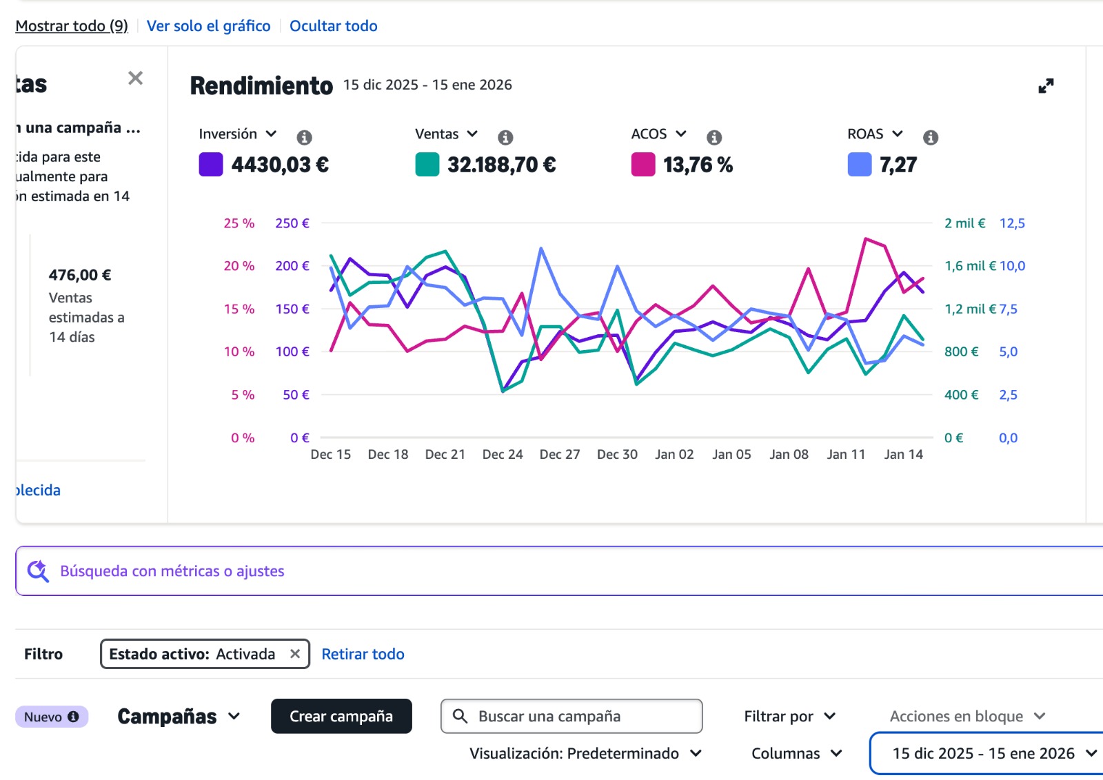 Resultados publi 7 (invertido facturado)